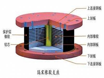 南靖县通过构建力学模型来研究摩擦摆隔震支座隔震性能
