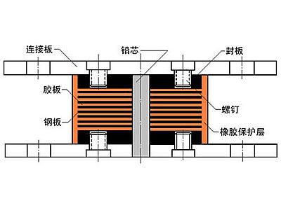 南靖县抗震支座施工-普通板式橡胶支座厂家